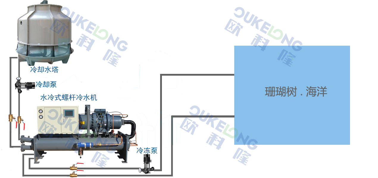 螺桿式冷水機